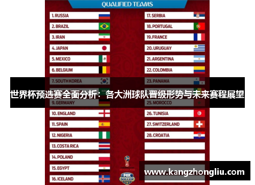 世界杯预选赛全面分析：各大洲球队晋级形势与未来赛程展望