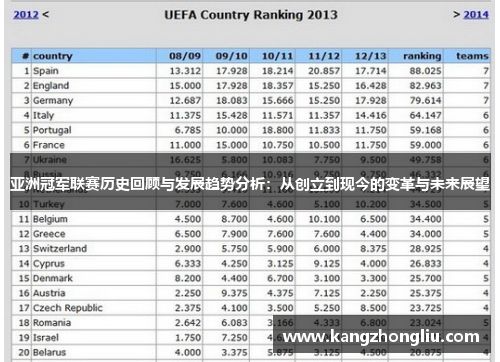 亚洲冠军联赛历史回顾与发展趋势分析：从创立到现今的变革与未来展望