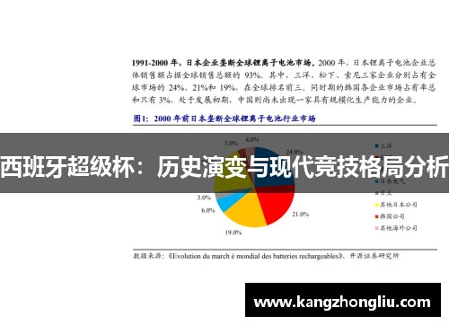西班牙超级杯：历史演变与现代竞技格局分析